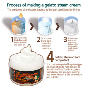 Milky Piggy Aqua Rising Argan Gelato Steam Cream (100g)
